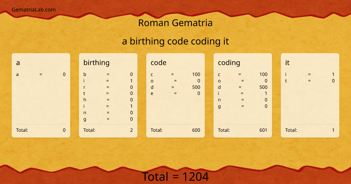 a birthing code coding it in roman Gematria